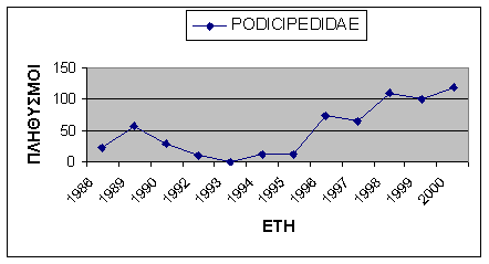 Podicipedidae