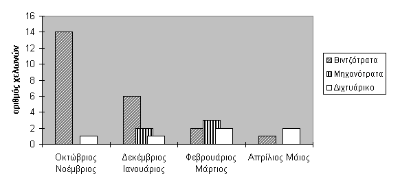 Διάγραμμα 1